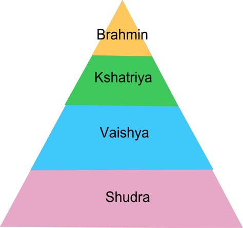 Kshatriya - Wikipedia