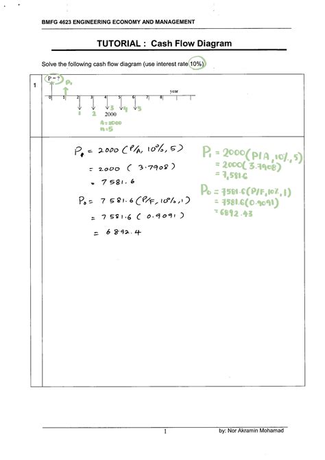 SOLUTION: Tutorial cash flow diagram - Studypool