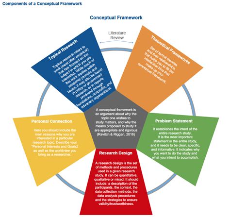 Conceptual Framework – Hopscotch