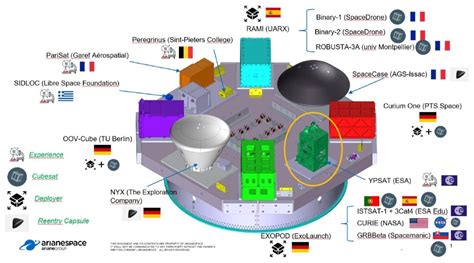 ESA - YPSat in place on Ariane 6 payload adapter