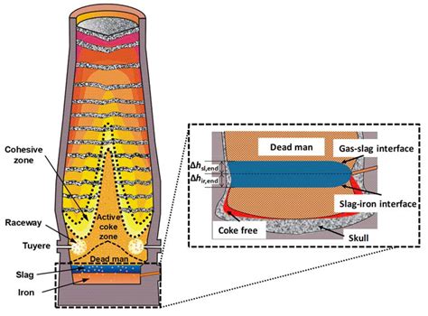 Blast Furnace Animation