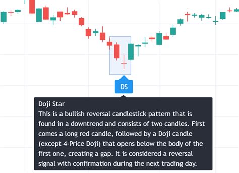 Doji Star - Bullish » Hola360