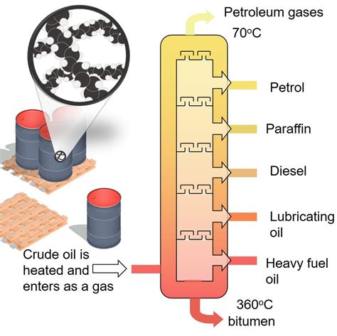 Fractionating Column Diagram