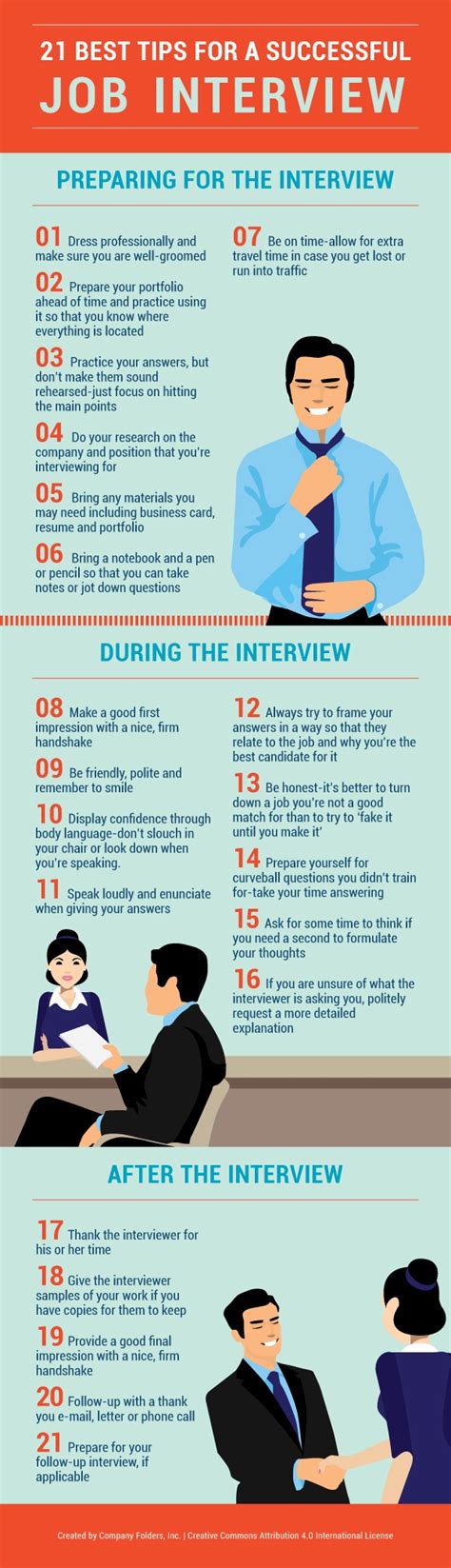 21 Successful Job Interview Tips Infographic - e-Learning Infographics