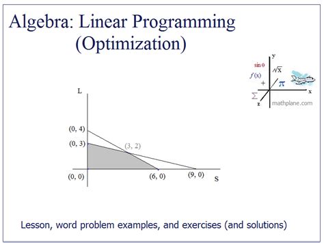 Algebra: Linear Programming (Optimization) | Teaching Resources