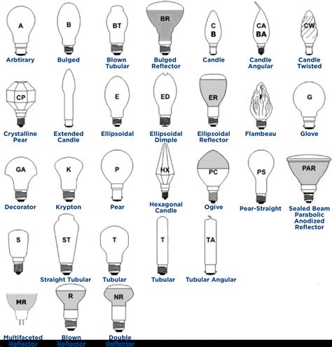 Light Bulb Size And Type Chart - Image to u