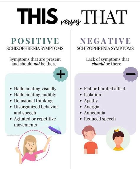 Positive vs Negative symptoms of schizophrenia - MEDizzy