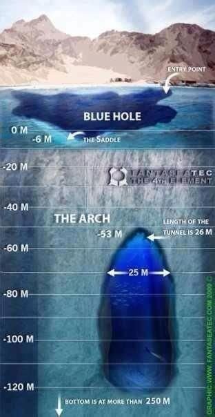 🕳️The Blue Hole of Dahab🕳️ | Paranormal Amino