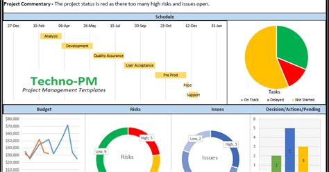 Project Dashboard Templates: 10 Samples in Excel and PPT | Project ...