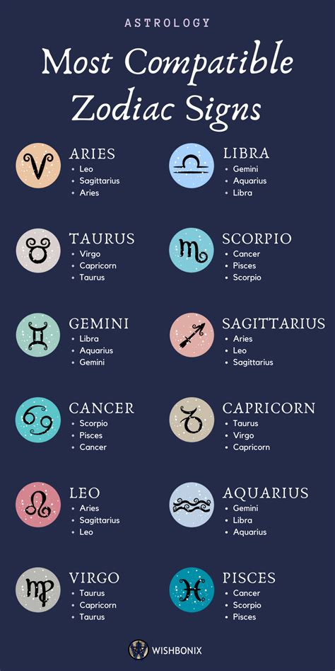 Zodiac Signs and Compatibility - The Most Compatible Zodiac Signs ...