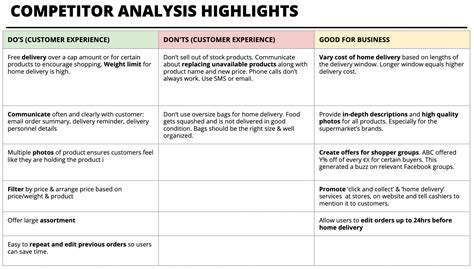 Going beyond the classic competitive analysis matrix | Thoughtworks