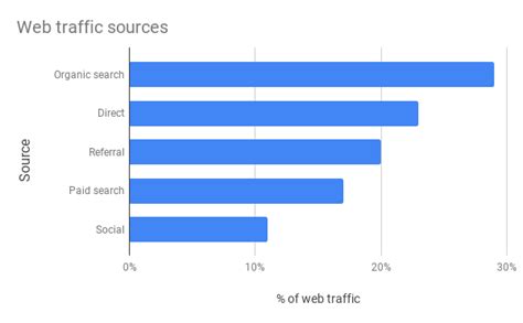 Bar charts - Google Docs Editors Help