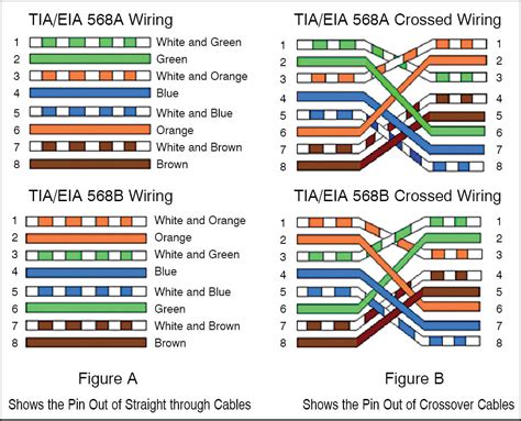 Rj45 Wiring Diagram Crossover