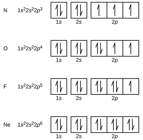 Orbital Box Diagram For Iron