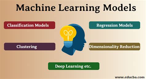 Machine Learning Models | Top 5 Amazing Models of Machine Learning