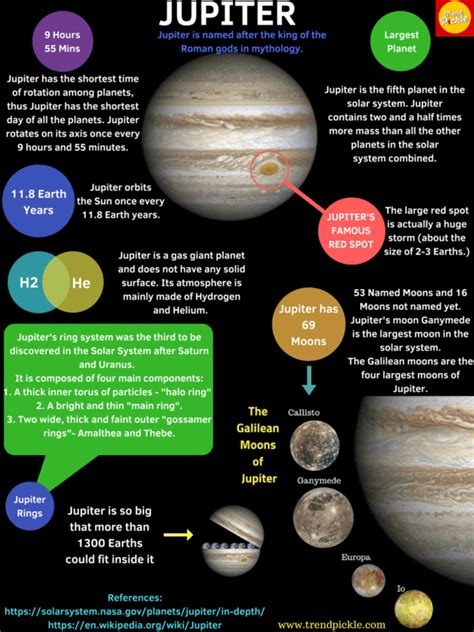 Planet Jupiter Facts - All You Should Know About The Largest Planet ...