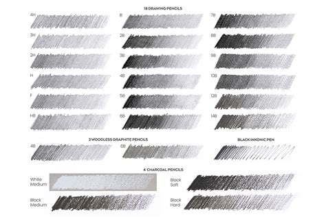 The Ultimate Guide to Drawing Pencils for Professionals & Novices | ARTEZA