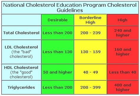 total cholesterol normal range - Heather Avery