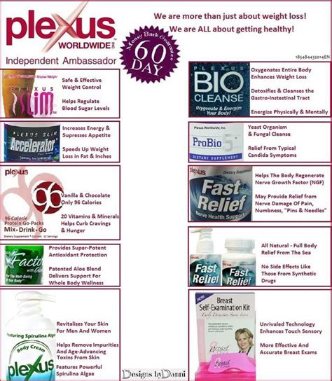 Plexus product line up! Which Plexus product is your favorite? # ...