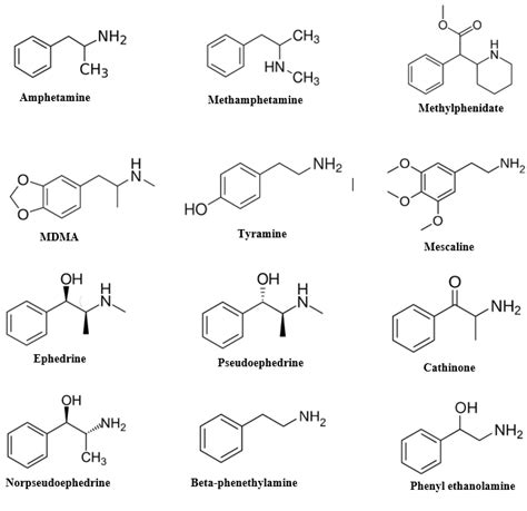 Exploring The Multifaceted Mechanisms Of Amphetamines And Their Impact ...