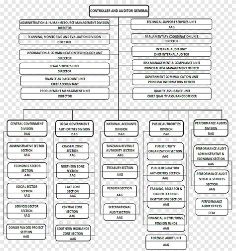 Free download | National Audit Office of Tanzania Organization Central ...