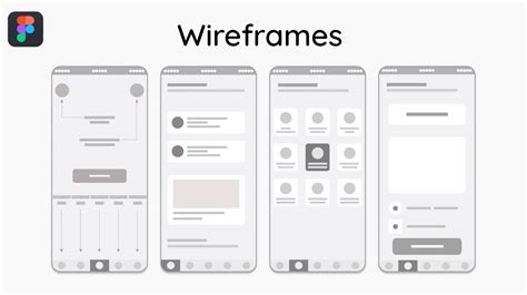 Wireframe Mobile App Design in Figma | Different Types of Wireframes ...