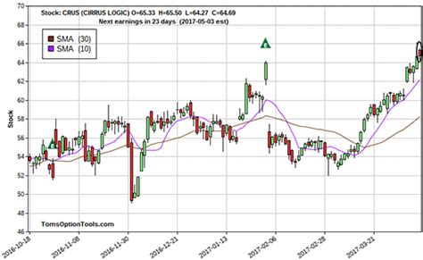 Your Eight Most Lucrative Stock Plays Right Now