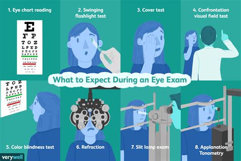 Eye Exam: Uses, Procedure, Results