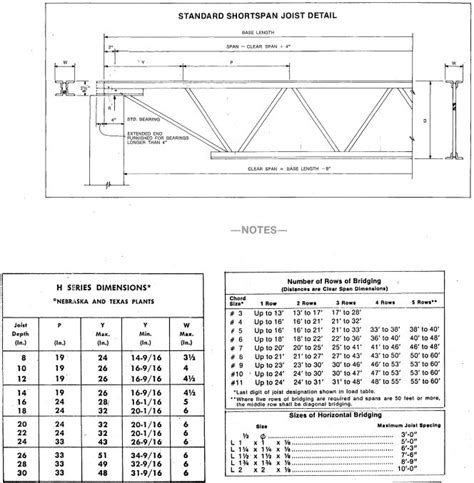 Steel Bar Joist Span Tables | Elcho Table