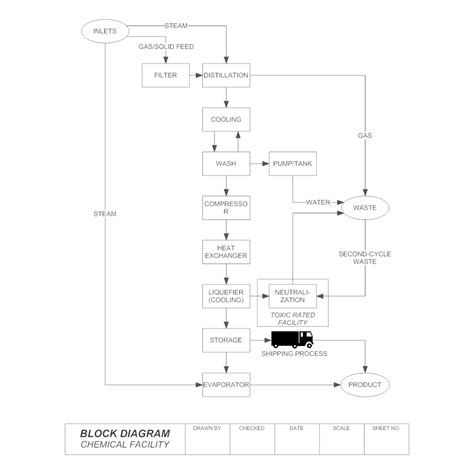 Viento fuerte Viento saldar draw block diagram Acechar En cantidad camarera