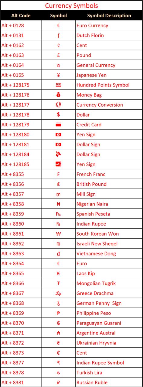 Ctrl Codes For Symbols at Matthew Thatcher blog