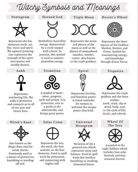 Witchy Symbols and Information : r/coolguides