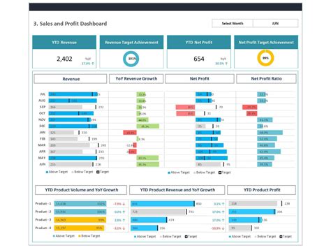 Dashboard Templates: CEO Dashboard | Executive dashboard, Business ...