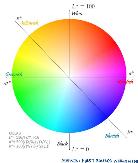 What Color Space Is Best for Web Graphics