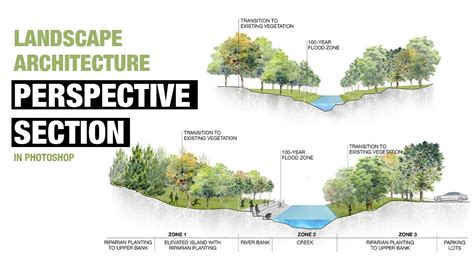 Landscape Perspective Section in Photoshop without model | Landscape ...