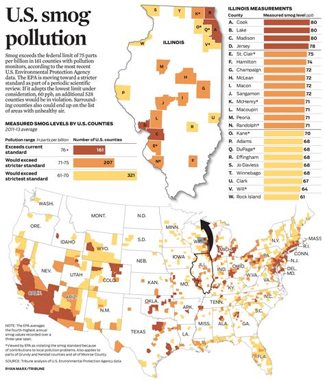 Graphic: Smog levels by U.S. county - chicagotribune.com (Feb. 9, 2014 ...