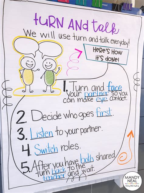 Turn And Talk Anchor Chart