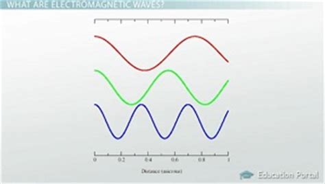 Radiant Energy Diagram