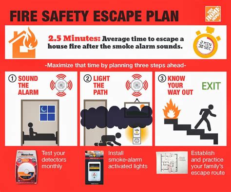 How to Create a Fire Safety Escape Plan