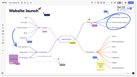 Mind Map Maker | Free Mind Mapping Online | Miro