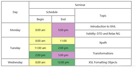 HTML table layout practice experience - Programmer Sought