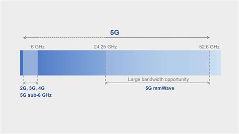 5G signal generation and analysis | Rohde & Schwarz