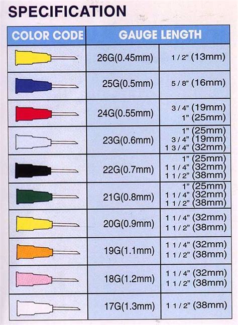 Color Code Gauge Length Needle | Nursing | Pinterest | Gauges ...