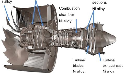 Cross section of a jet engine (courtesy of Pratt and Whitney ...