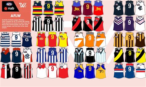 Workshop - Designing AFLW Jerseys for the remainder 10 AFL Teams | Page ...