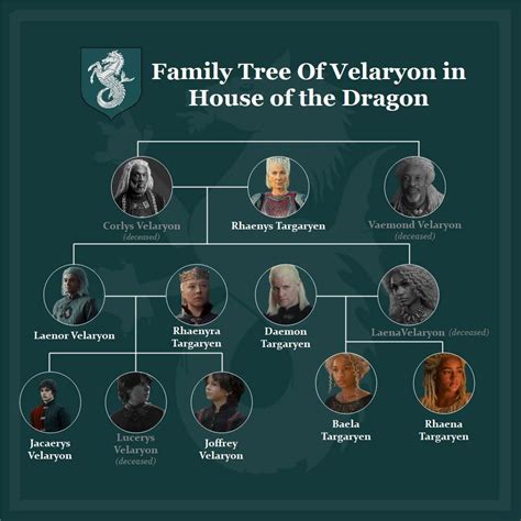 House of the Dragon: Targaryen family tree explained for Game of ...