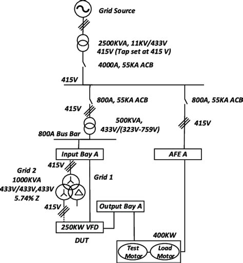 Single line diagram of 250 kW VFD in 400 kW test system (GRID 1 and ...