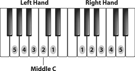 G Position & Chords - Piano 1