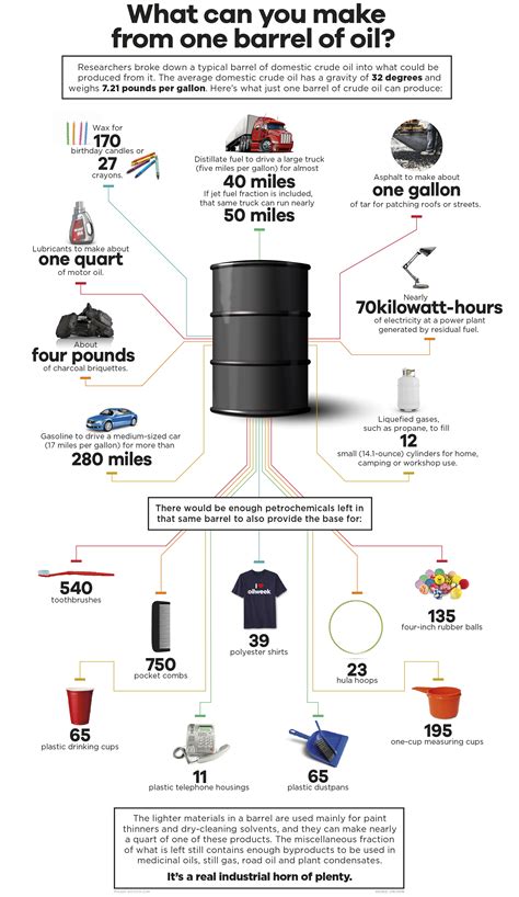 Petroleum Oil Barrel