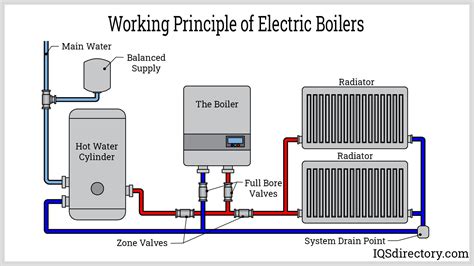 Electric Boiler Manufacturers | Electric Boiler Suppliers